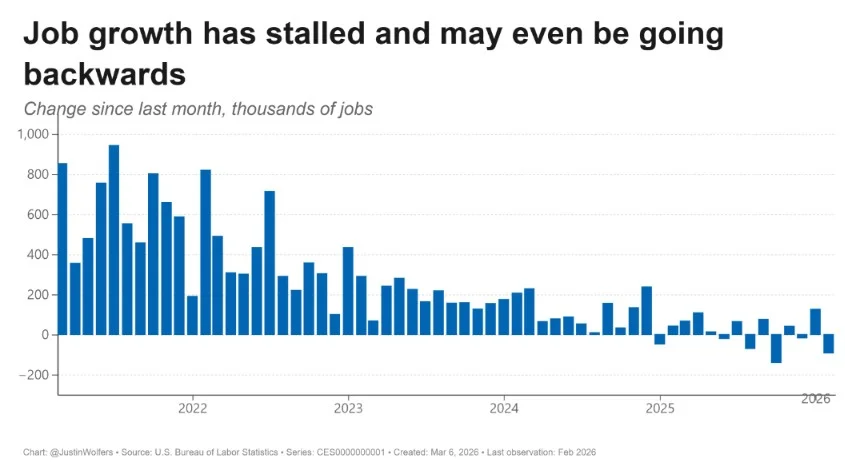 jobs stalled
