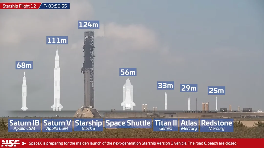 starship v3 comparasion