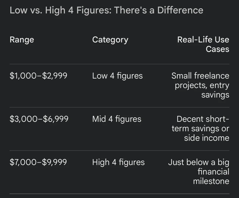 4 figures