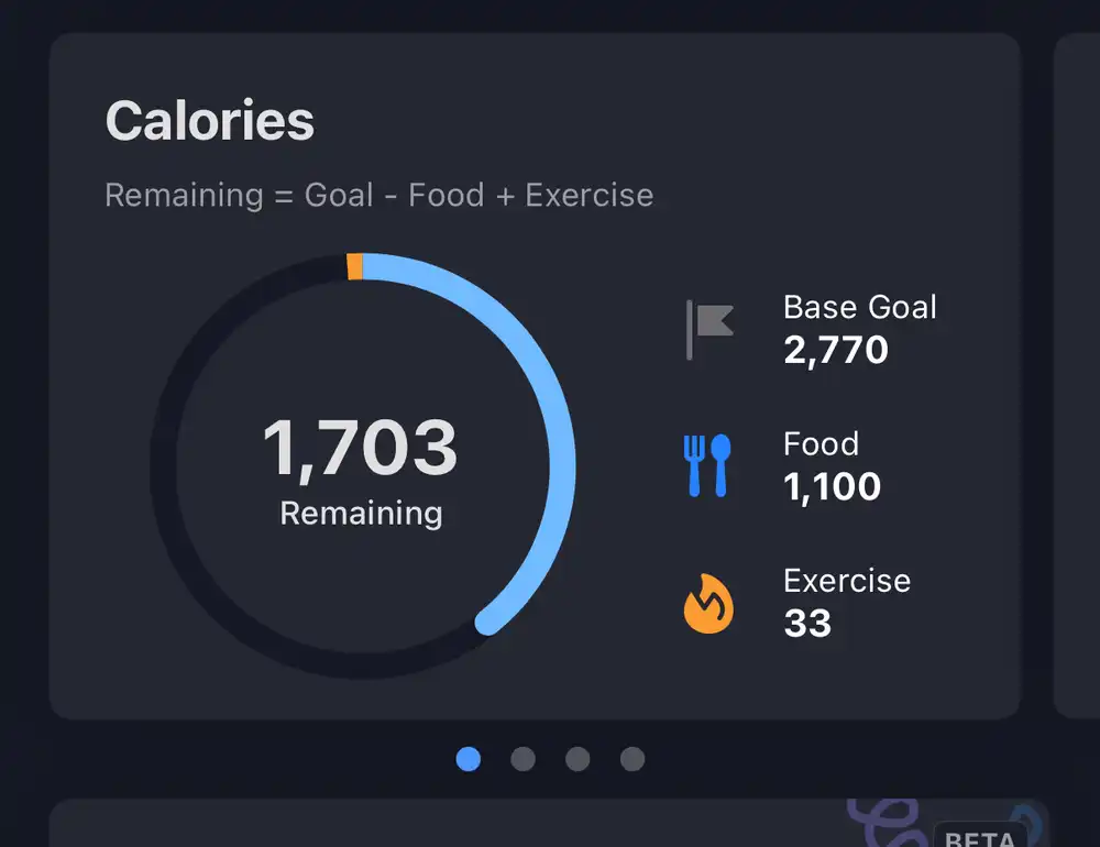 goal minus food plus exercise