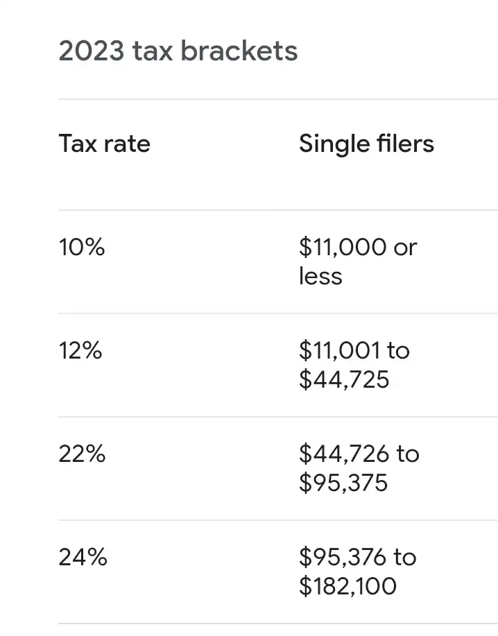 2023 tax brackets