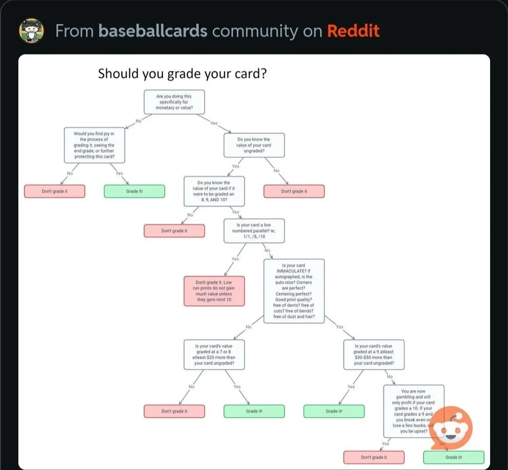 baseball cards grading