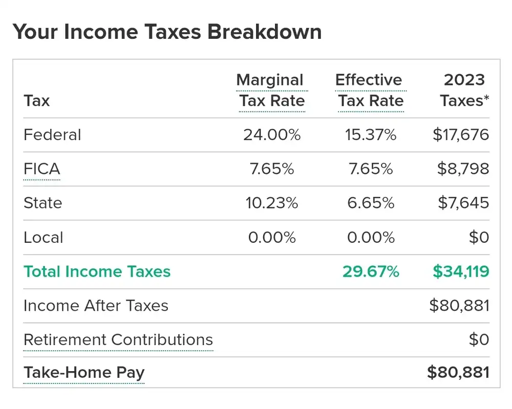 income taxes in california 100k