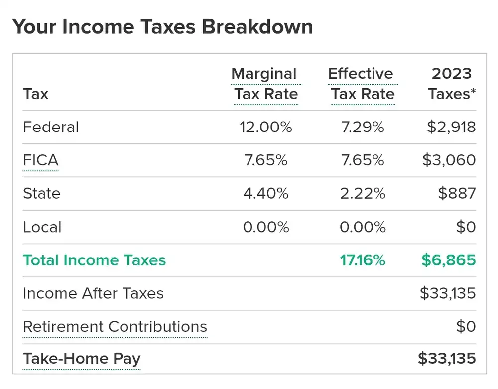 income taxes in california