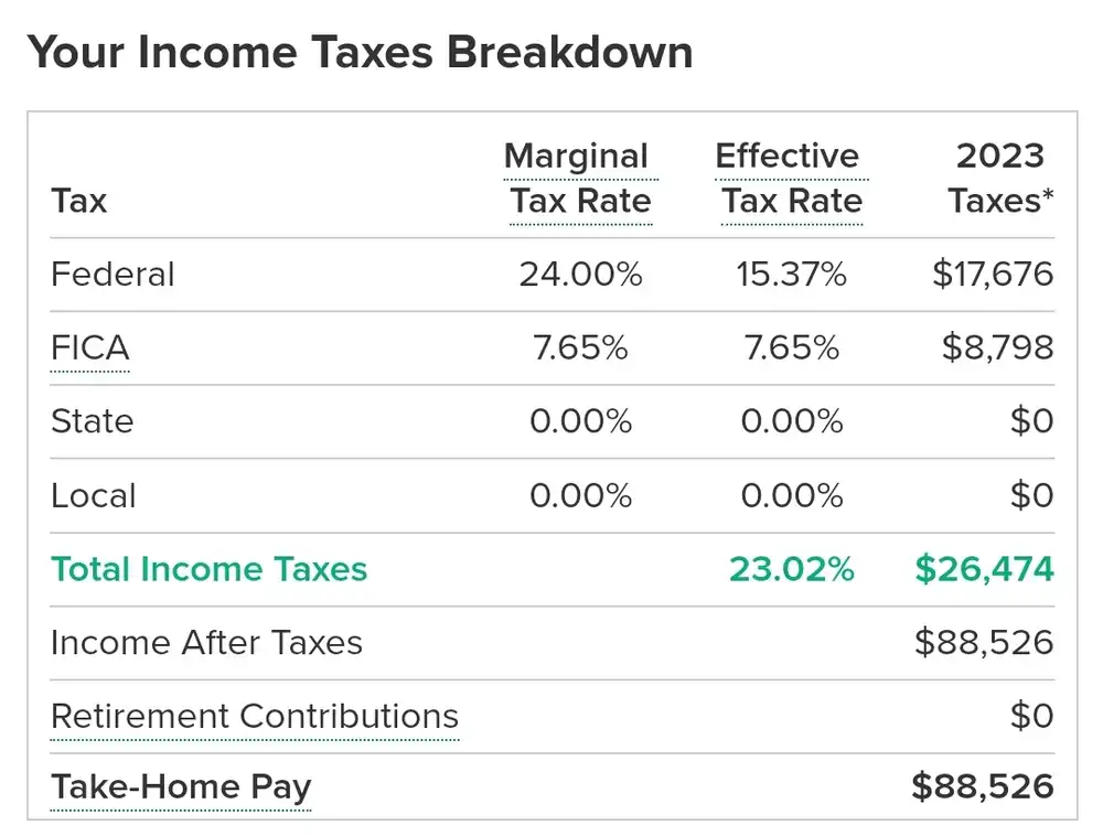 income taxes in florida tennesse