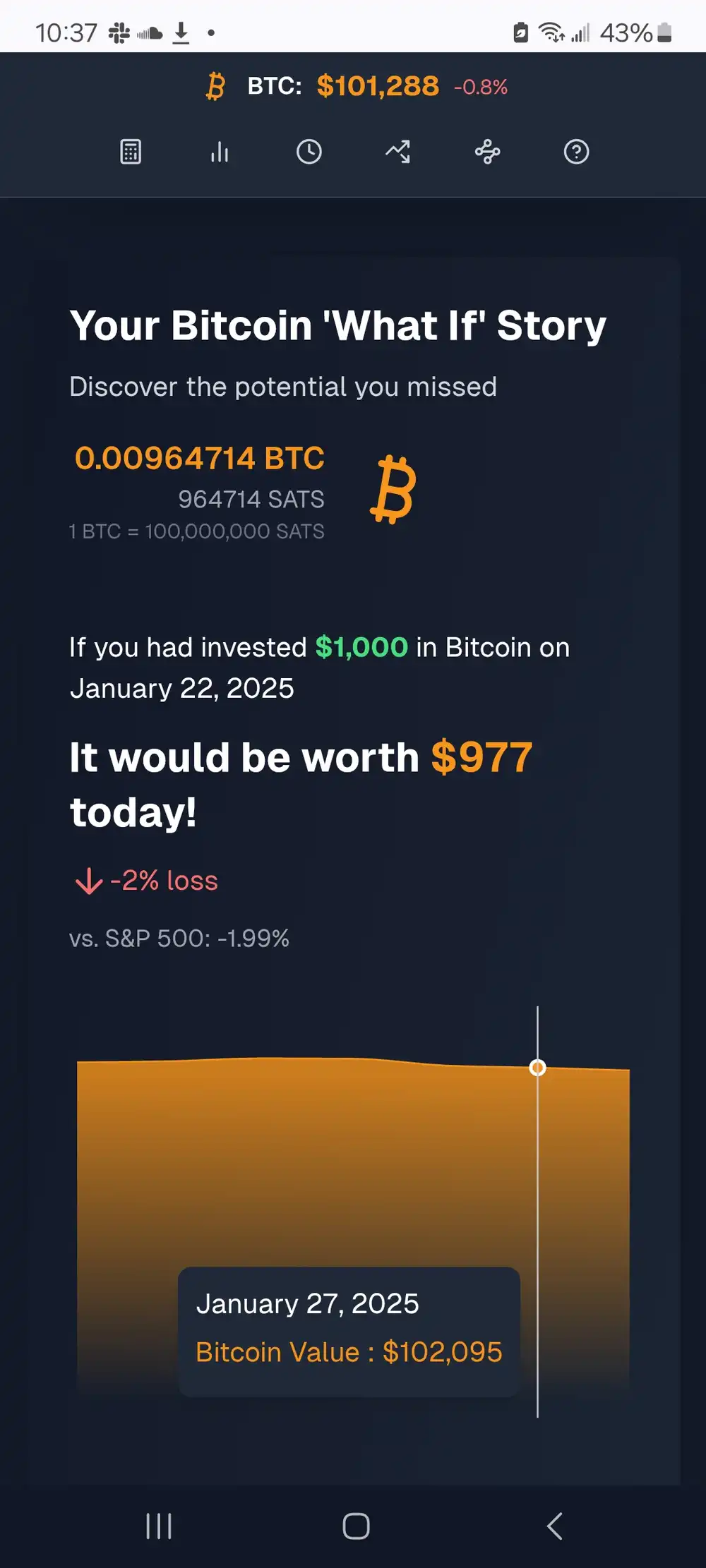 whatifbitcoin