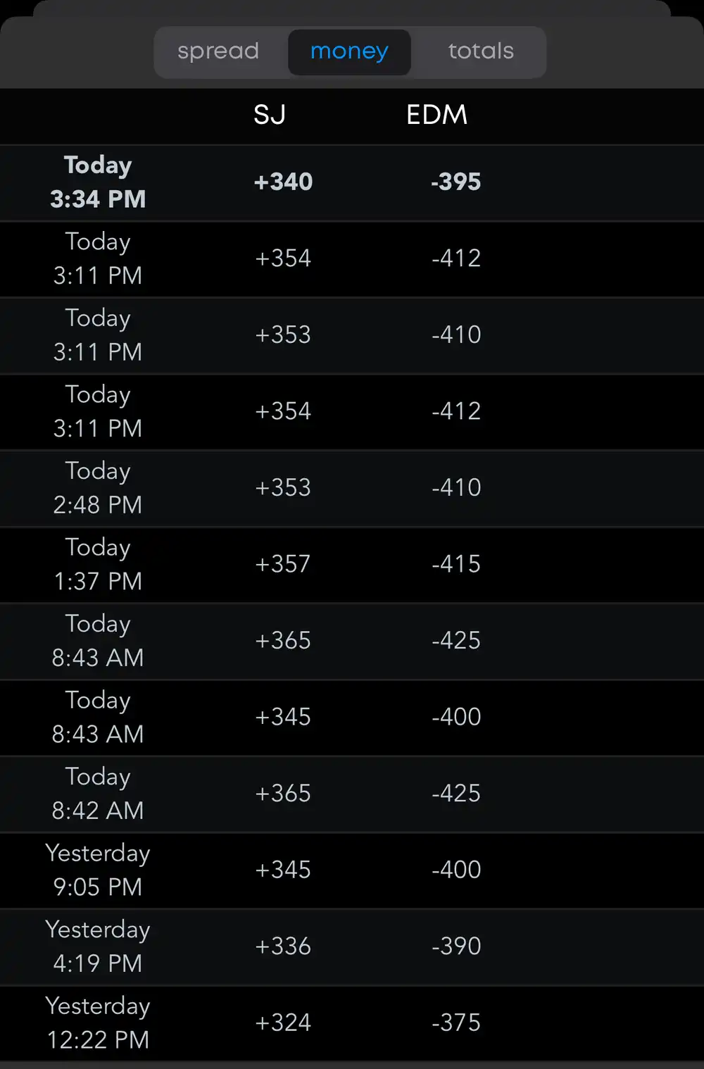 compare nhl lines