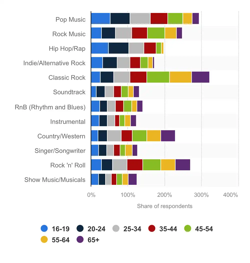 crayon chart