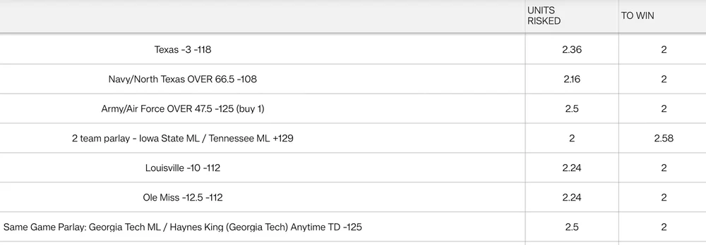 cfb for saturday 11 1 25