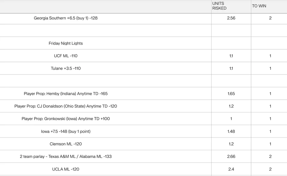 cfb thrusday saturday