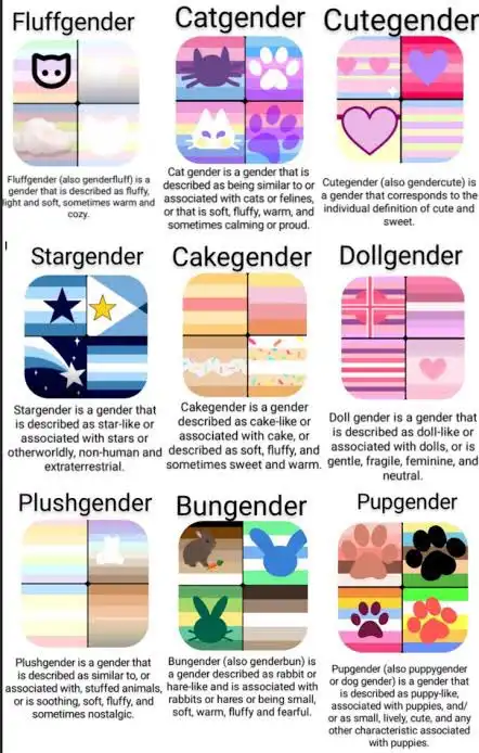 fluffgender