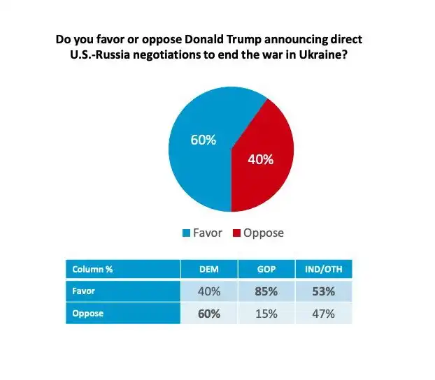 harvard polling 2