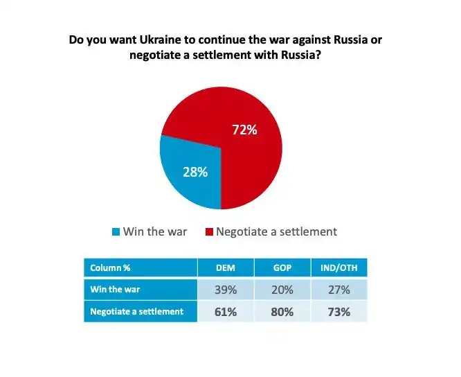 harvard polling