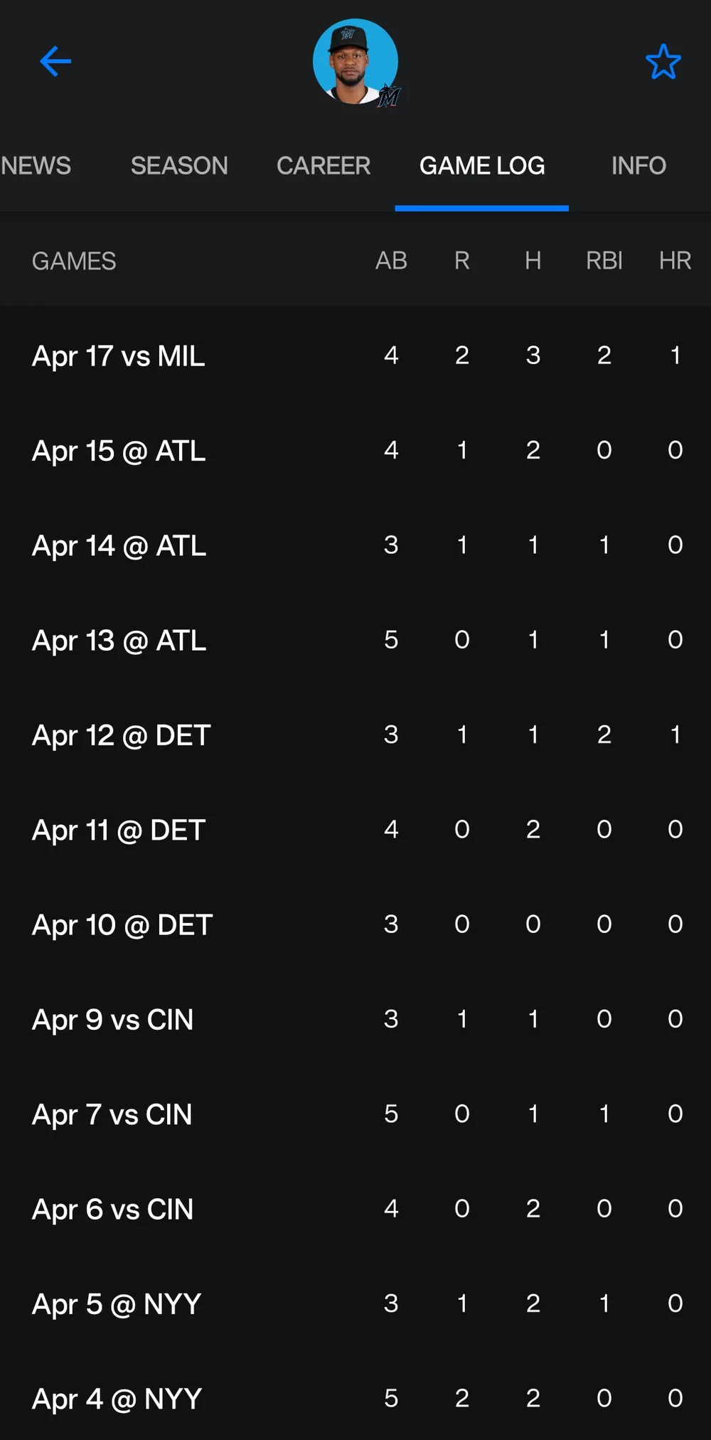 hell of a start for lopez