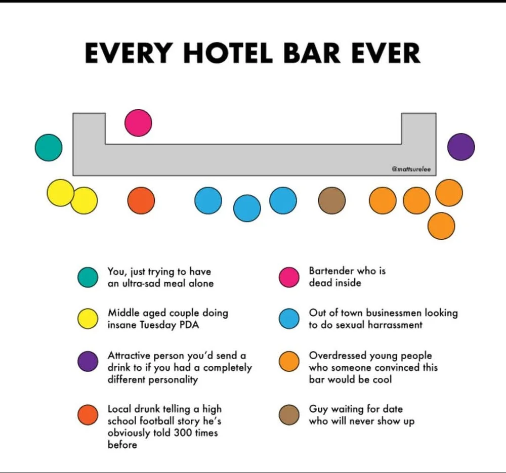 hotel bars diagram