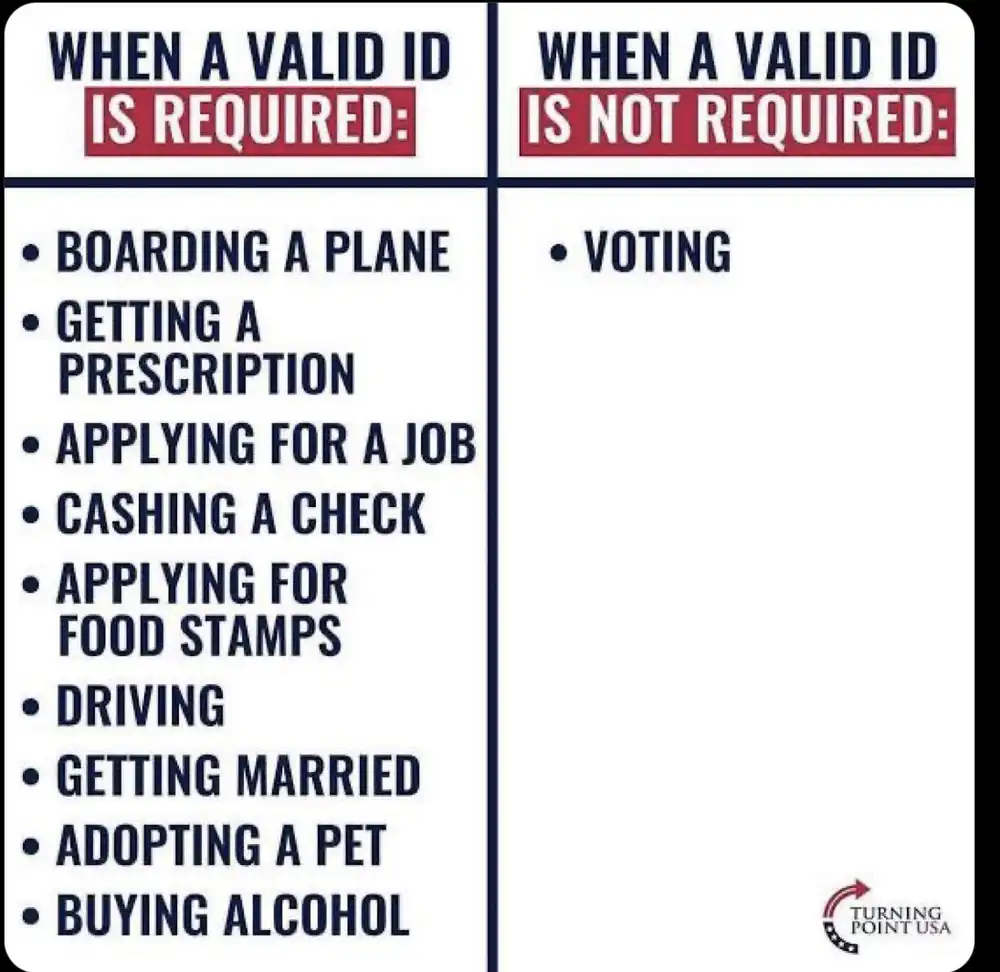 id versus notid