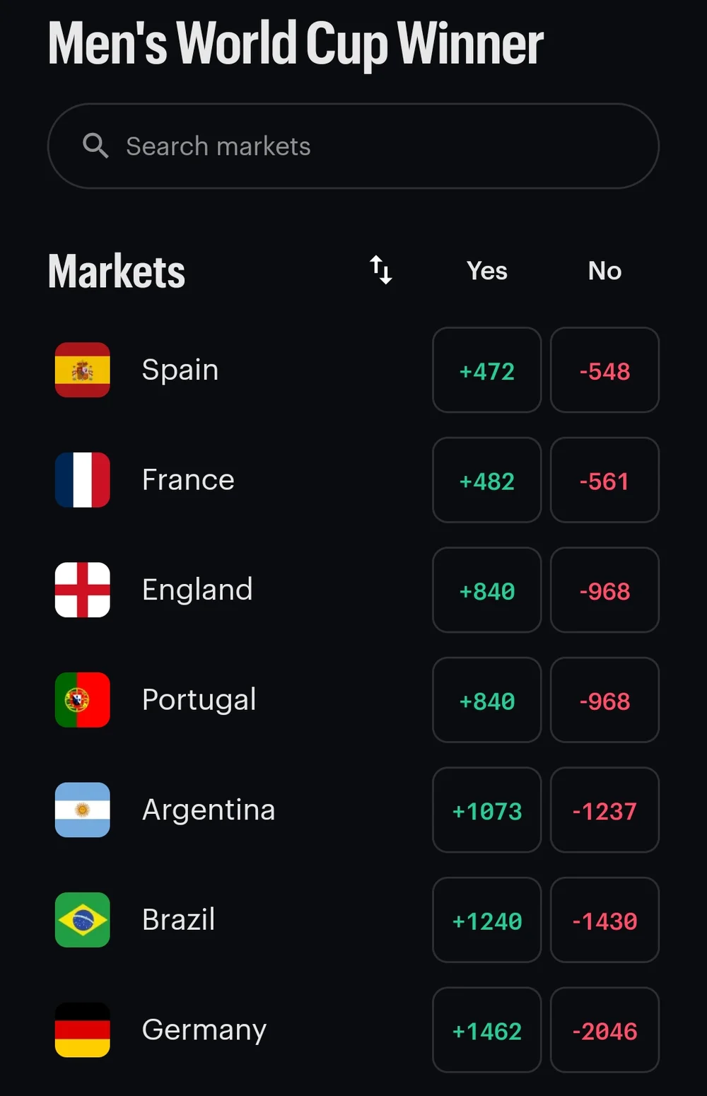 kalshi world cup
