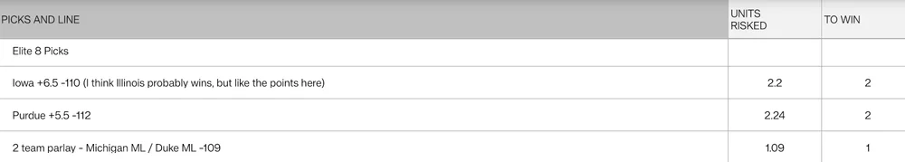 small loss yesterday cbb