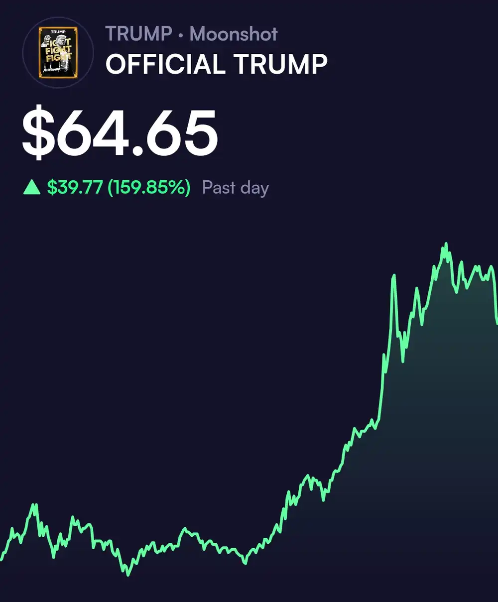 trumpcoin at 65