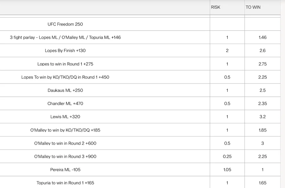 ufc freedom 250 odds
