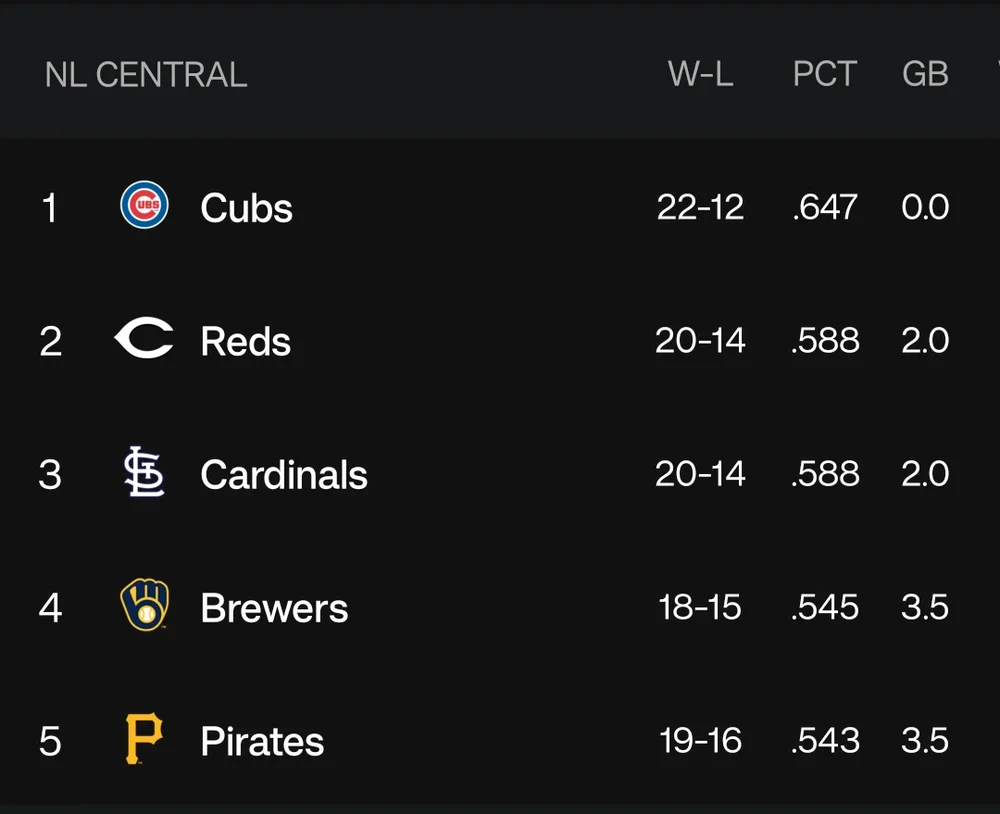 whole division is tight