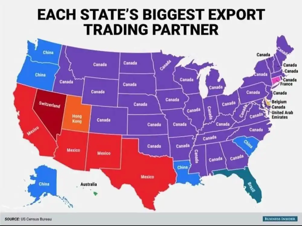 exports by states