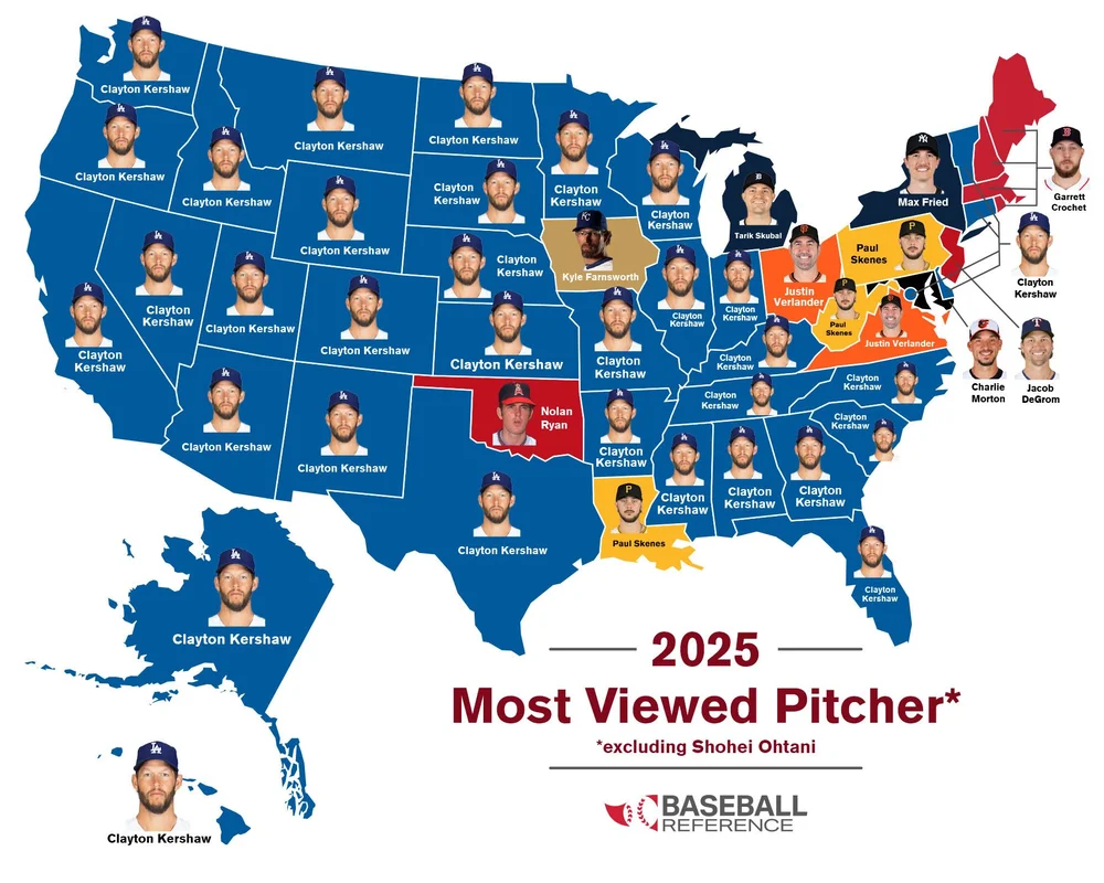 most viewed pitcher