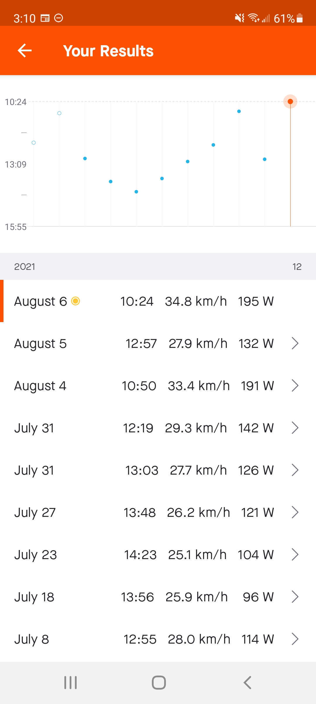 Screenshot_20210806-151009_Strava.jpg