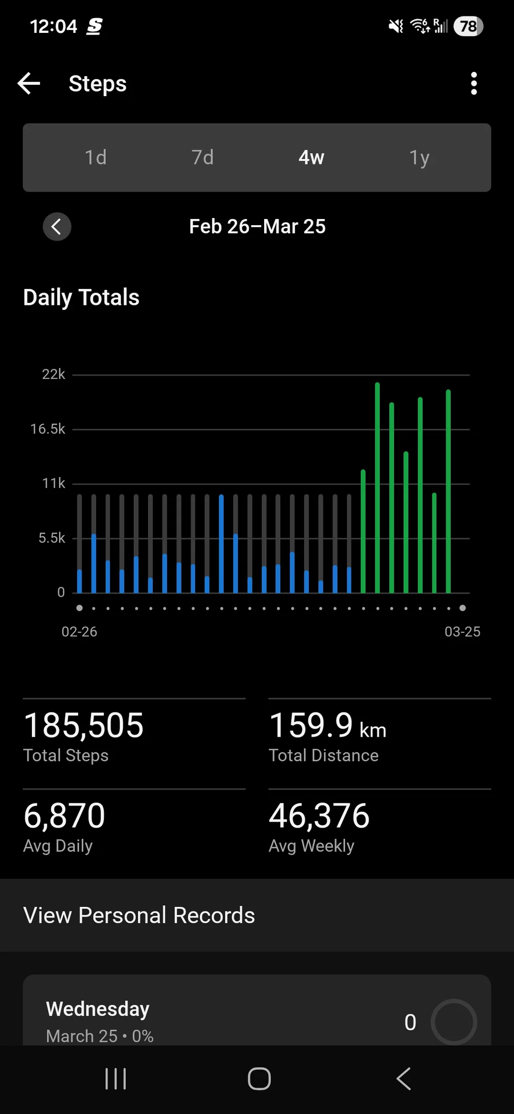 blue bars green bars