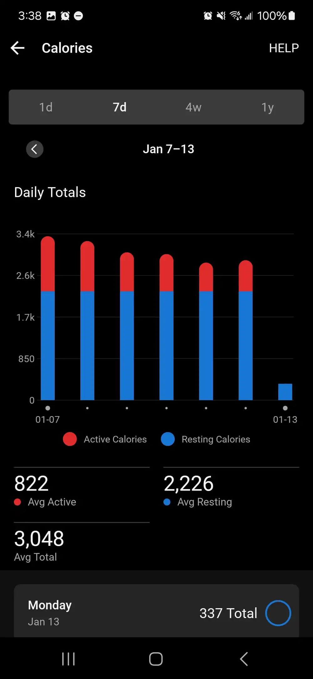 calories intake