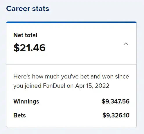 fanduel career stats