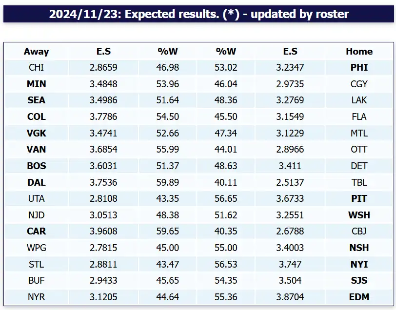 hockey elo ratings