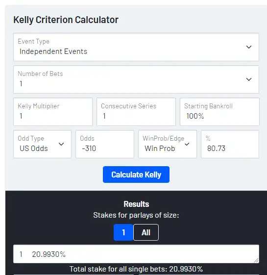 kelly 21 percent dodgers