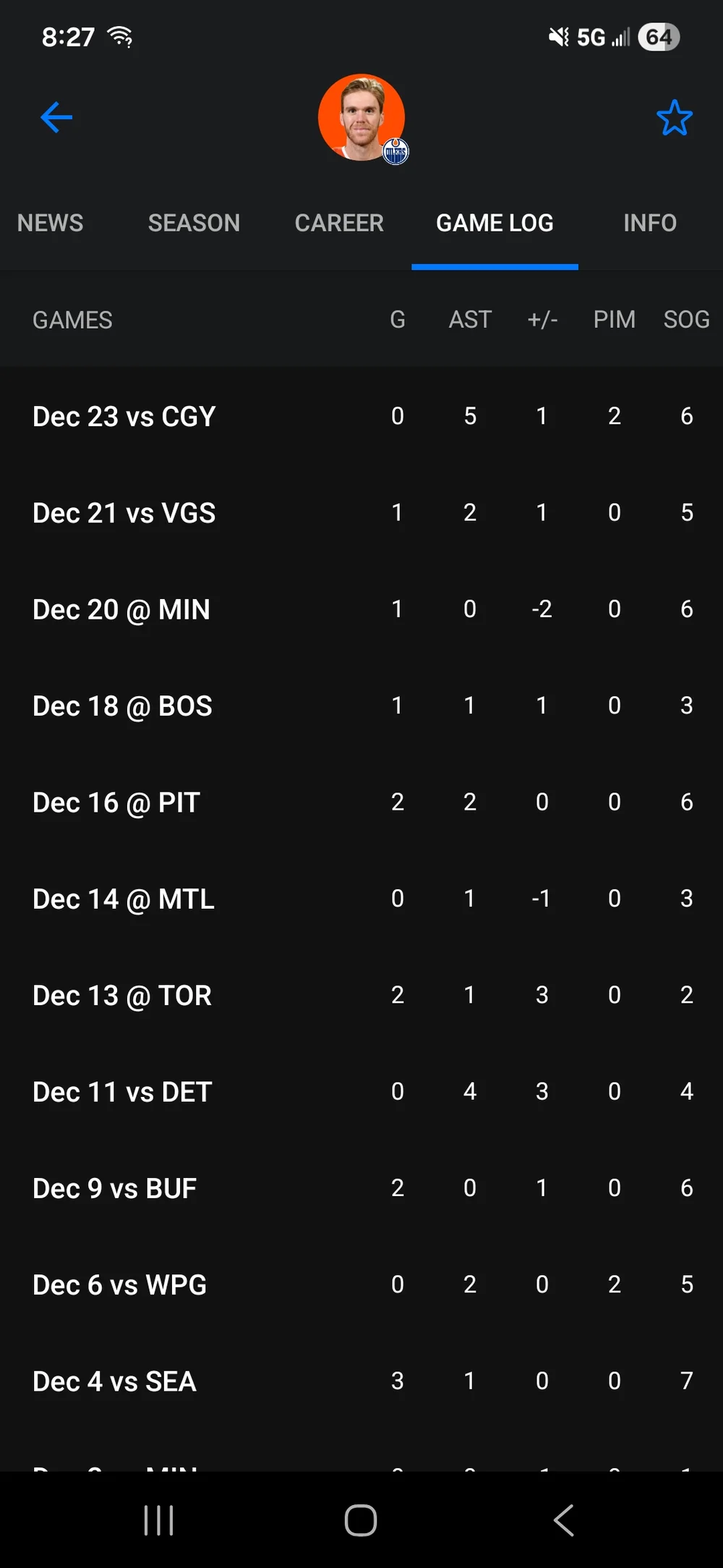 mcdavid 67 points in 38 games