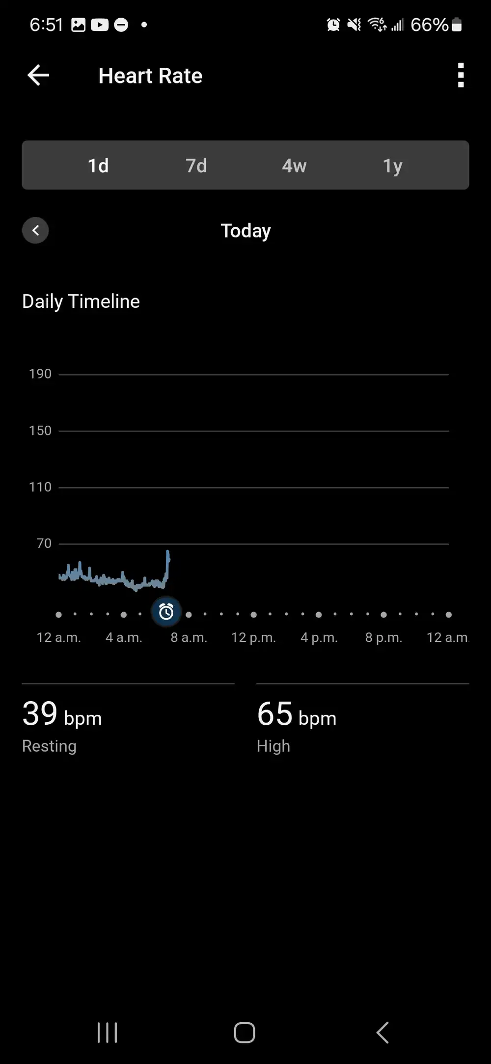 resting heart rate of 39 bpm