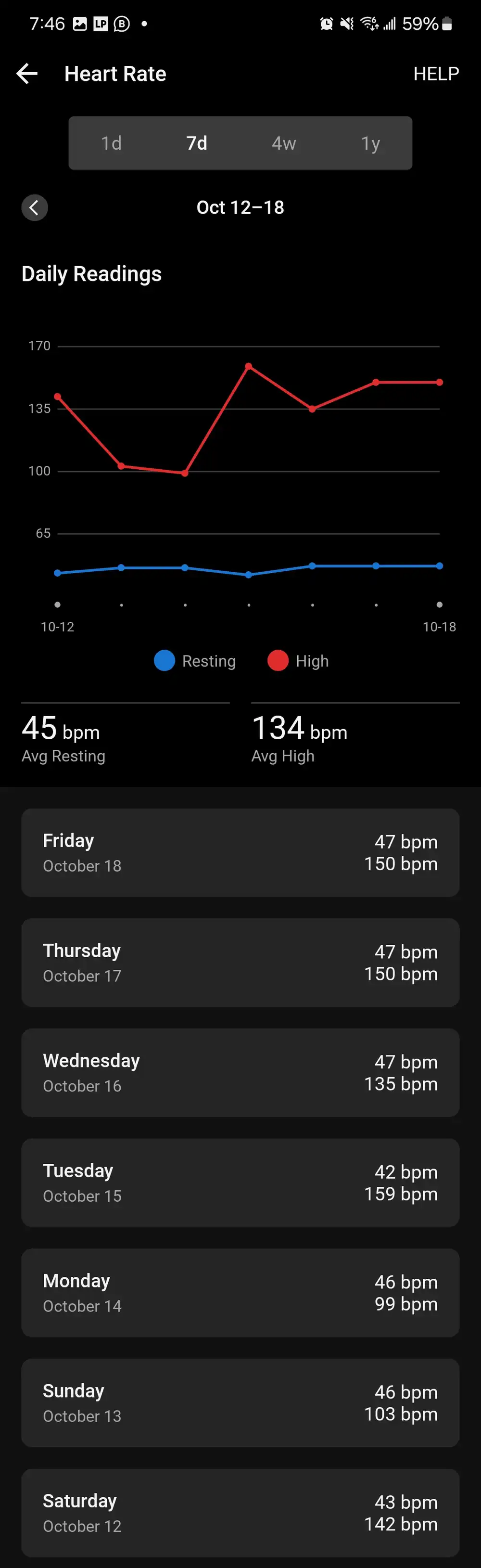 resting hr is around 45 