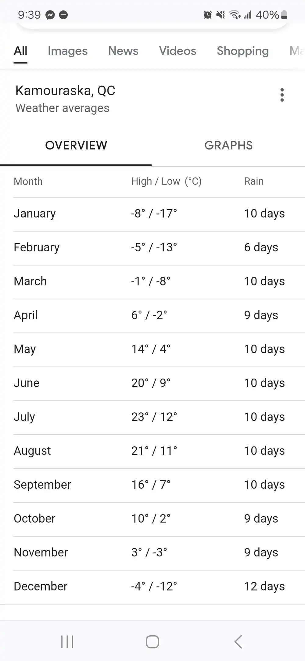 weather in kamouraska year round