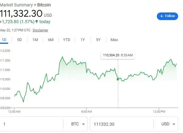 bitcoin 5 22 2025