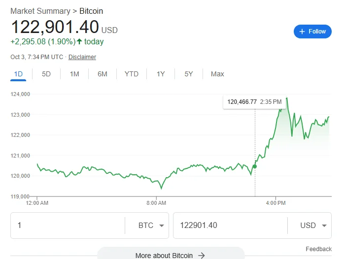 bitcoin at 122k