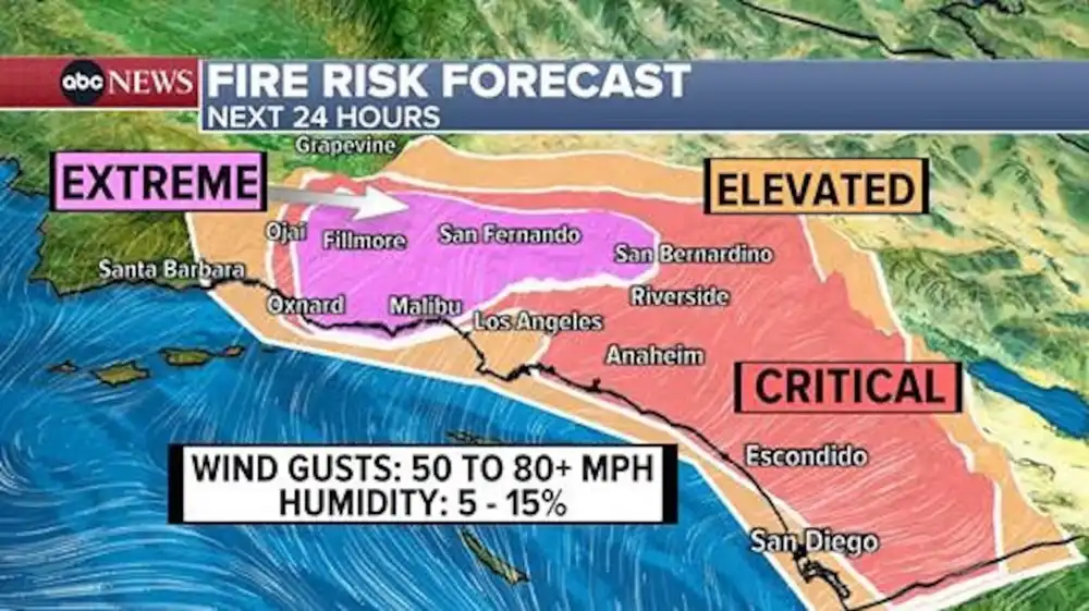 another bad forecast for today san diego fires