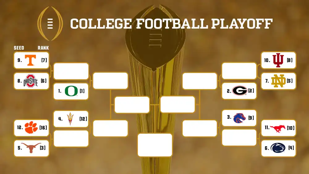 college football playoff bracket 2024