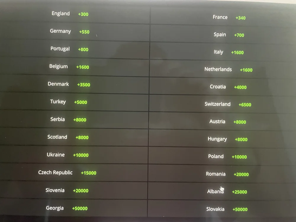 euro 2024 future odds