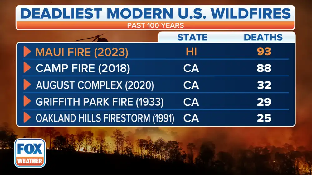 maui fire deadliest