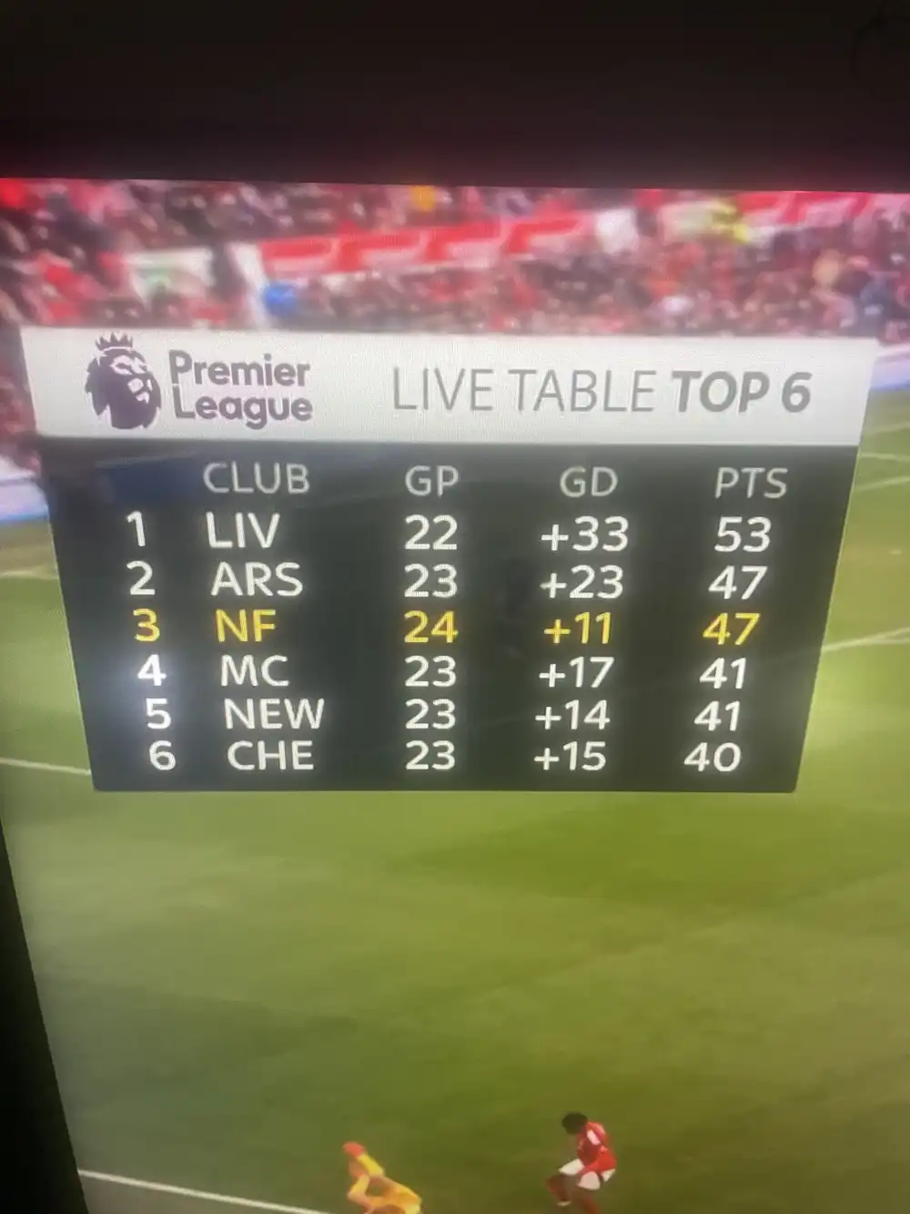 nottingham forest table 20250201