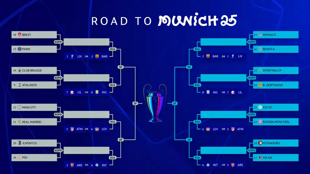 road to munich 2025