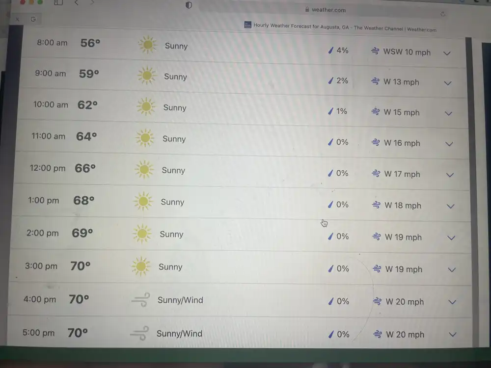 the masters weather forecast by the hour for sunday