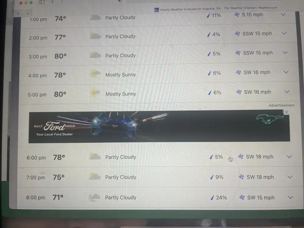 the masters weather forecast by the hour