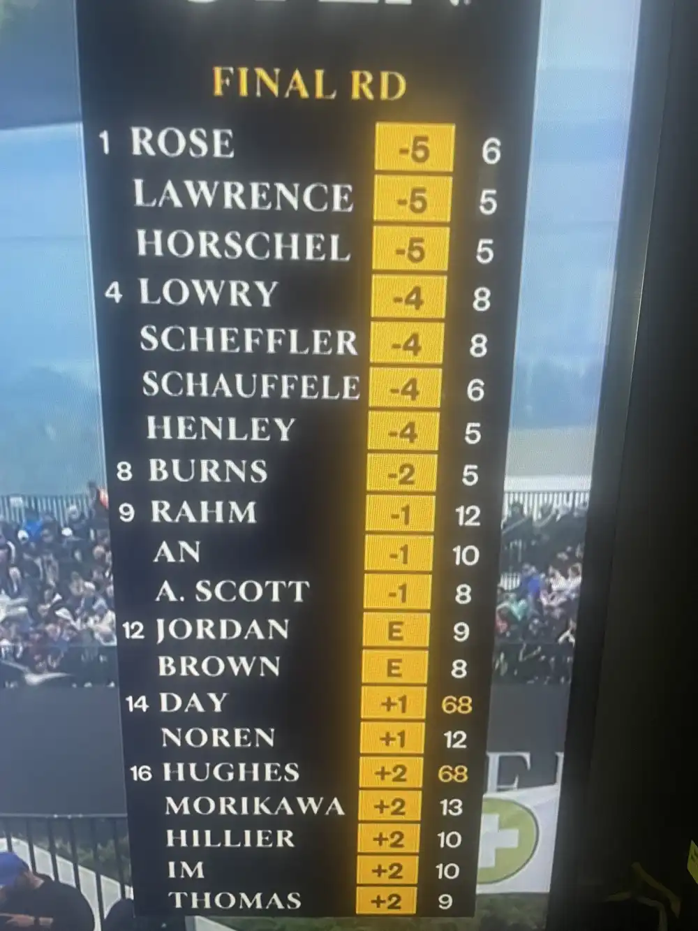 the open final day leaderboard