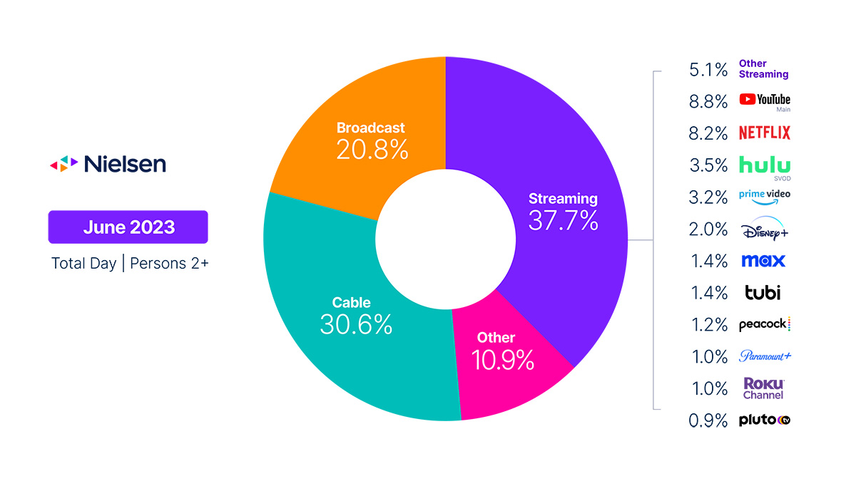 nielsen-june-2023.jpg