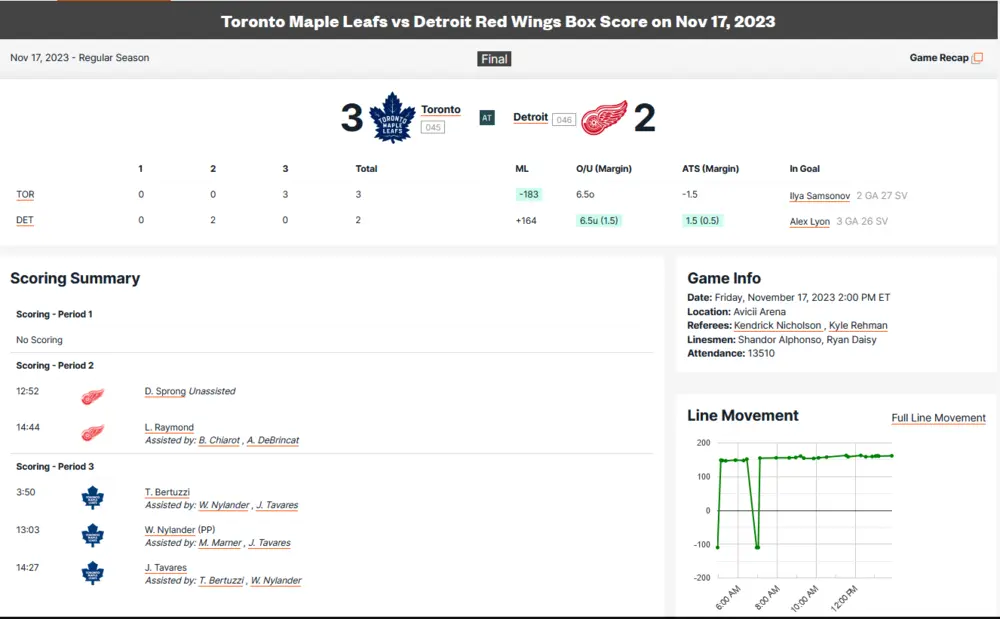 maple leafs vs red wings 20231117